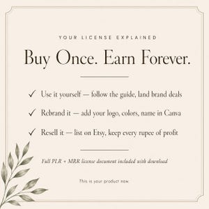 May include: Cream-colored graphic with text: "Buy Once. Earn Forever." Includes bullet points about using, rebranding, and reselling. Features a floral design in the lower left corner. Text at the bottom states: "Full PLR + MRR license document included with download."
