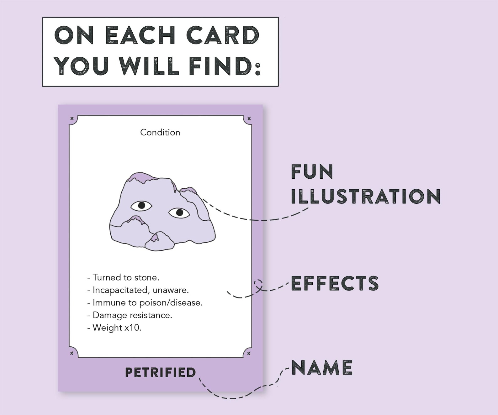 Printable Dnd 5e Condition Cards: Status Effect Deck (digital Download ...