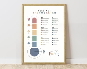 Puede incluir: Un póster enmarcado con un diseño de termómetro que representa diferentes sentimientos. El termómetro muestra emociones como enfado, frustración, alegría, calma y preocupación, junto con sensaciones físicas asociadas. El texto "How are you feeling?" está en la parte inferior.
