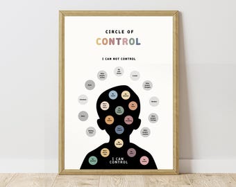 Circle of control poster