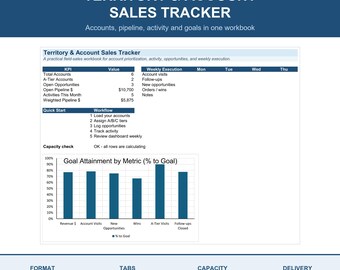 Hoja de cálculo de Excel para el seguimiento de ventas territoriales: visitas a cuentas, cartera de clientes y objetivos.