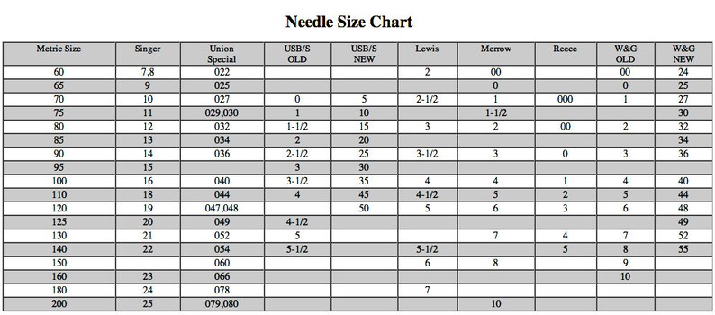 Organ Needle - 30 PCS Organ 135x17 DPX17 Walking Foot Sewing Machine Needle (DPX17 18/110