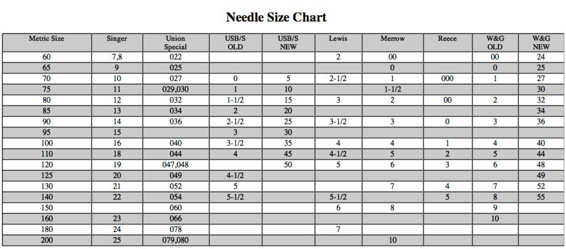 10pcs ORGAN Embroidery Sewing Needle Hax130ebbr Hax130 EB Flat Etsy