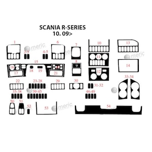 Puede incluir: Un diagrama de piezas de molduras interiores para un vehículo Scania R-Series, modelo 10.09. El diagrama en blanco y negro incluye componentes numerados como tableros, rejillas de ventilación y paneles de consola. El texto "SCANIA R-SERIES 10.09>" está en la parte superior.