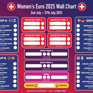 Póster con la guía completa del torneo de la Eurocopa femenina 2025