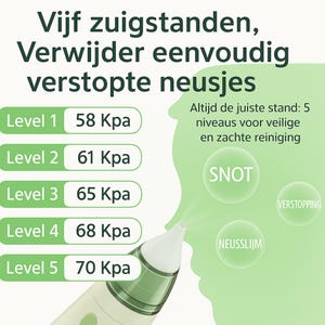 May include: An image of a white and green nasal aspirator with text in Dutch. The text indicates five suction levels, measured in KPa, for safe and gentle cleaning. The aspirator is designed to remove blocked noses.