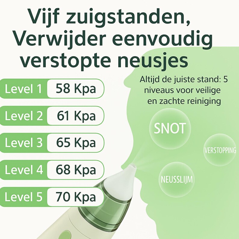 May include: An image of a white and green nasal aspirator with text in Dutch. The text indicates five suction levels, measured in KPa, for safe and gentle cleaning. The aspirator is designed to remove blocked noses.