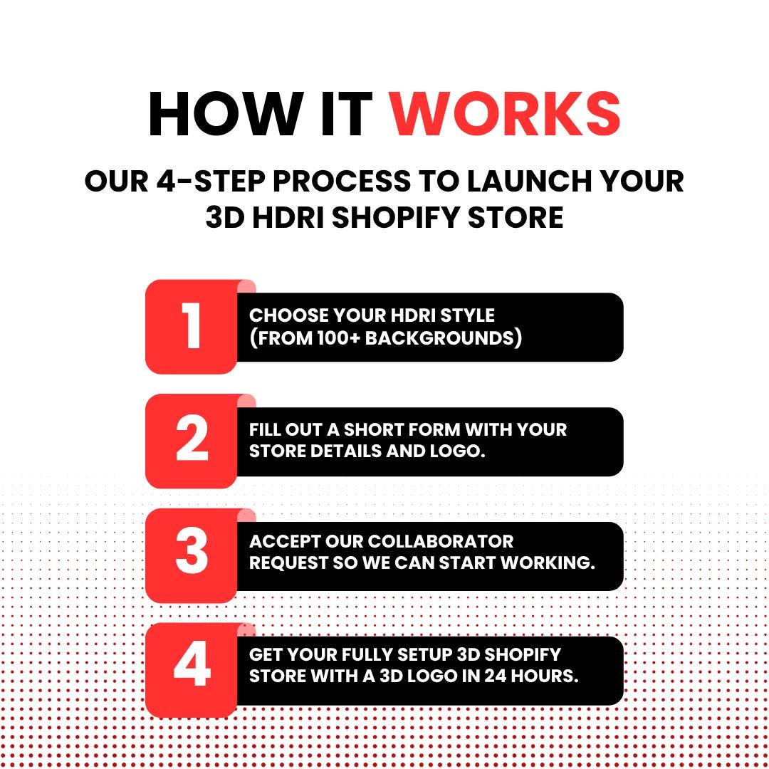 3D Shopify Store Setup in 48H | Conversion-optimized Theme Included - Etsy
