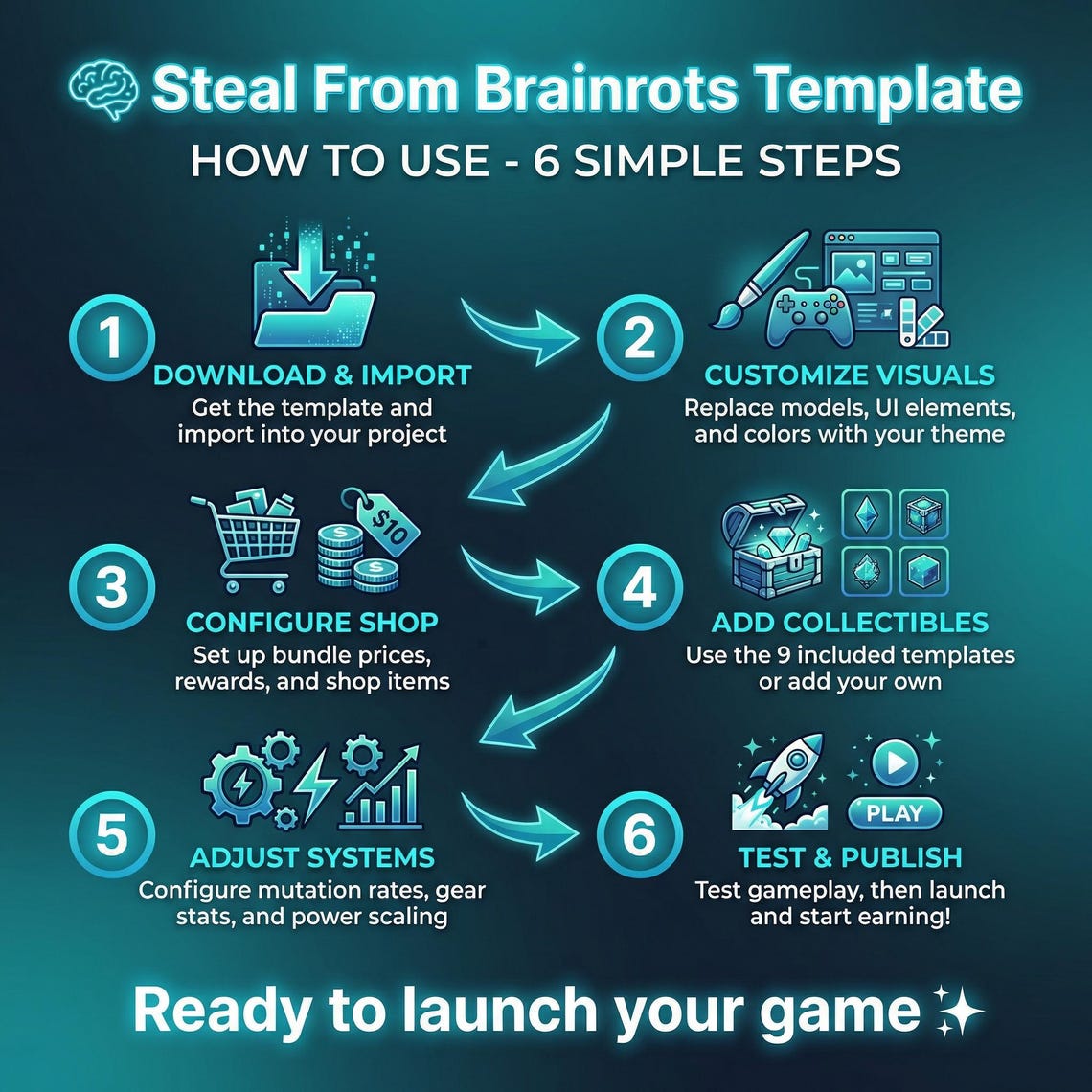 Roblox Steal From Brainrots Game Template for Roblox Studio Ready to