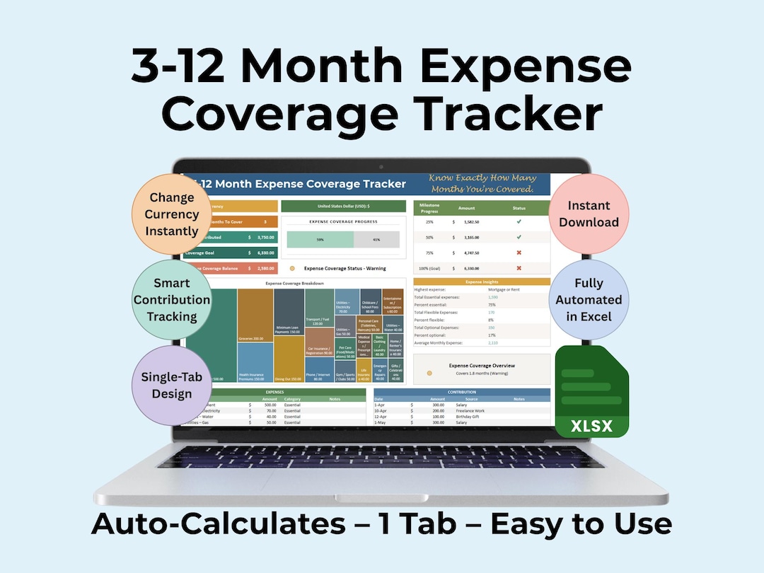 Expense Coverage Tracker: Excel Budget Spreadsheet for 3–12 Month ...