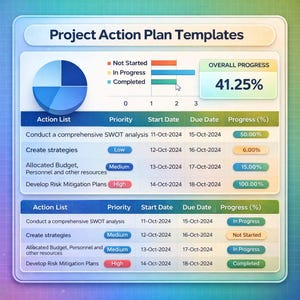 May include: A digital project action plan template with a pie chart, progress bars, and tables. The overall progress is 41.25%. The tables list action items, priority levels, start and due dates, and progress percentages.
