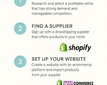 Der ultimative Dropshipping-Leitfaden