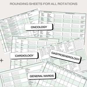 Inpatient Daily Pre and Post Rounding Checklists NEW UPDATED FILES