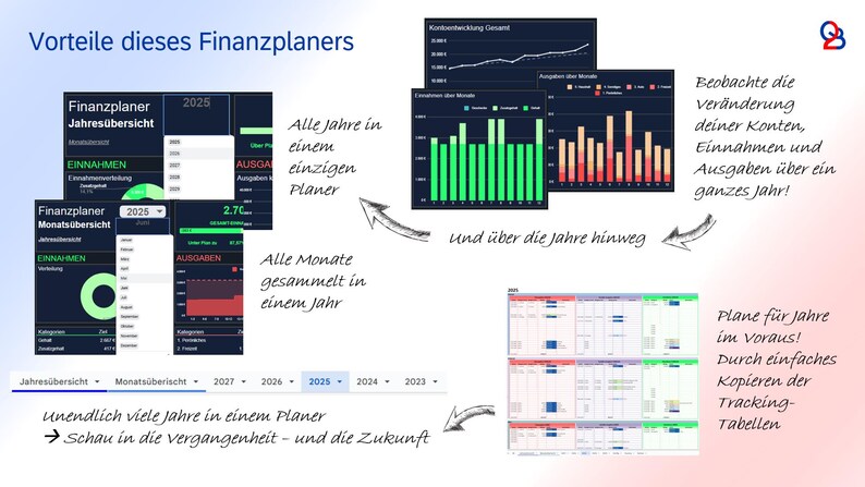 May include: A digital financial planner with charts and graphs displaying income, expenses, and financial data. The planner includes yearly and monthly overviews, with the ability to track finances over multiple years. Text includes "Advantages of this financial planner."