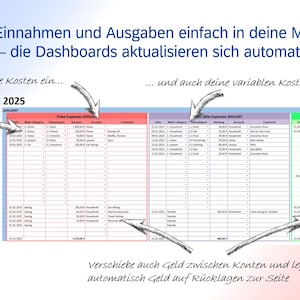 May include: A spreadsheet interface with text in German, showing financial data for 2025. The interface is divided into sections for fixed expenses, variable expenses, and income. Arrows point to different sections with instructions.