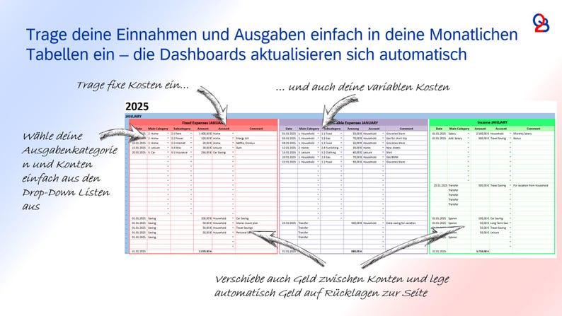 May include: A spreadsheet interface with text in German, showing financial data for 2025. The interface is divided into sections for fixed expenses, variable expenses, and income. Arrows point to different sections with instructions.