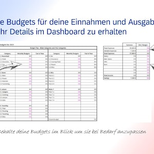 May include: A financial planning graphic with tables and text in German. The image includes instructions on creating budgets for income and expenses, adding monthly budgets, and setting goals. Arrows point to different sections of the tables.