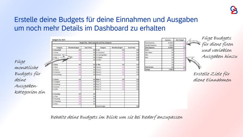 May include: A financial planning graphic with tables and text in German. The image includes instructions on creating budgets for income and expenses, adding monthly budgets, and setting goals. Arrows point to different sections of the tables.