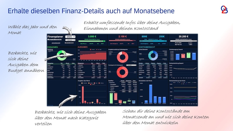 May include: A digital dashboard displaying financial data, with charts and graphs showing income, expenses, and account balances. The interface includes text in German, with options to select the year and month for detailed financial analysis.