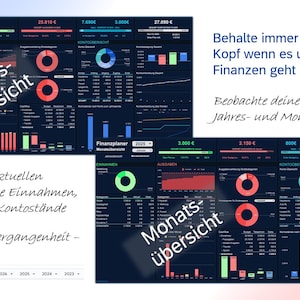 May include: A digital financial dashboard with data visualizations, charts, and graphs. The interface displays yearly and monthly financial overviews, with text in German. The dashboard includes data on income, expenses, and account balances.