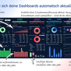 May include: A digital dashboard with financial data visualizations. The interface displays charts, graphs, and numerical data in various colors, including green, red, and blue. Text in the image includes financial terms and phrases.