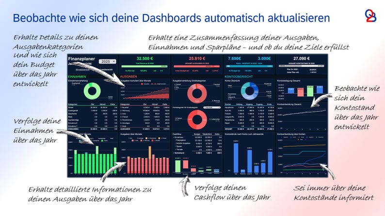May include: A digital dashboard with financial data visualizations. The interface displays charts, graphs, and numerical data in various colors, including green, red, and blue. Text in the image includes financial terms and phrases.