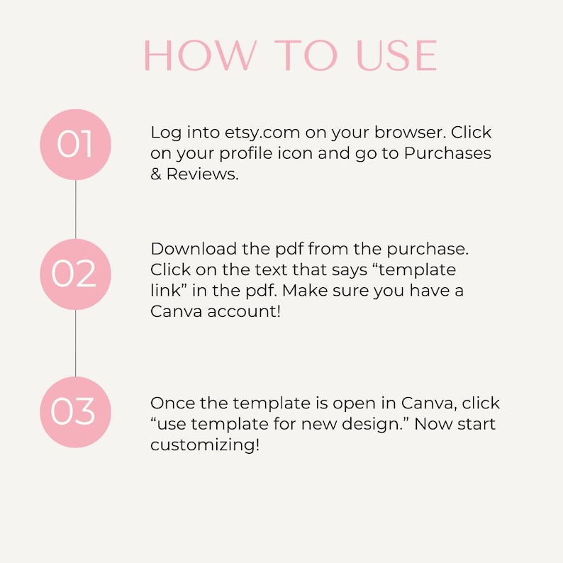 K&ouml;nnte beinhalten: Eine hellbeige Grafik mit rosa Akzenten und dem Text "HOW TO USE". Anweisungen sind mit 01, 02 und 03 nummeriert und f&uuml;hren Benutzer durch die Verwendung einer Vorlage auf Etsy und Canva.