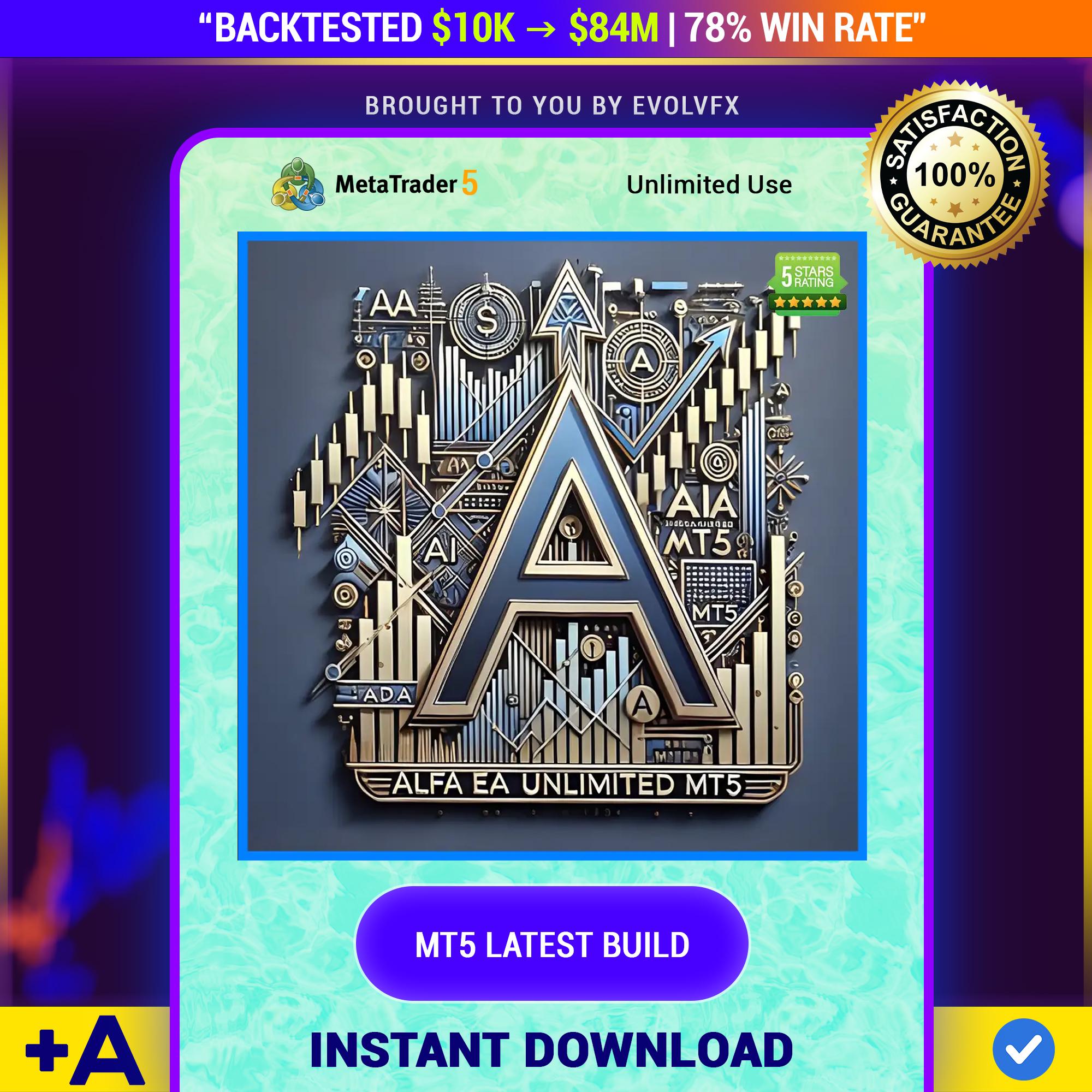 Forex Ea Robot Mt5 - Etsy