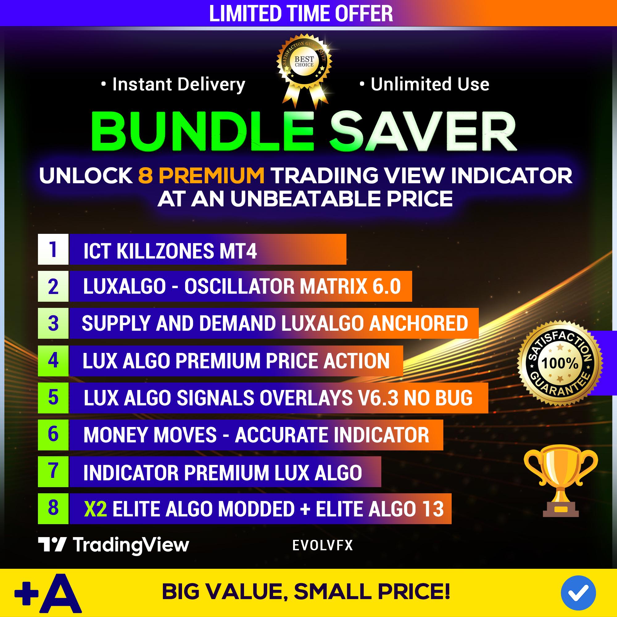 Tradingview Indicators Bundle – Lifetime Access, No Subscription - Etsy  Canada