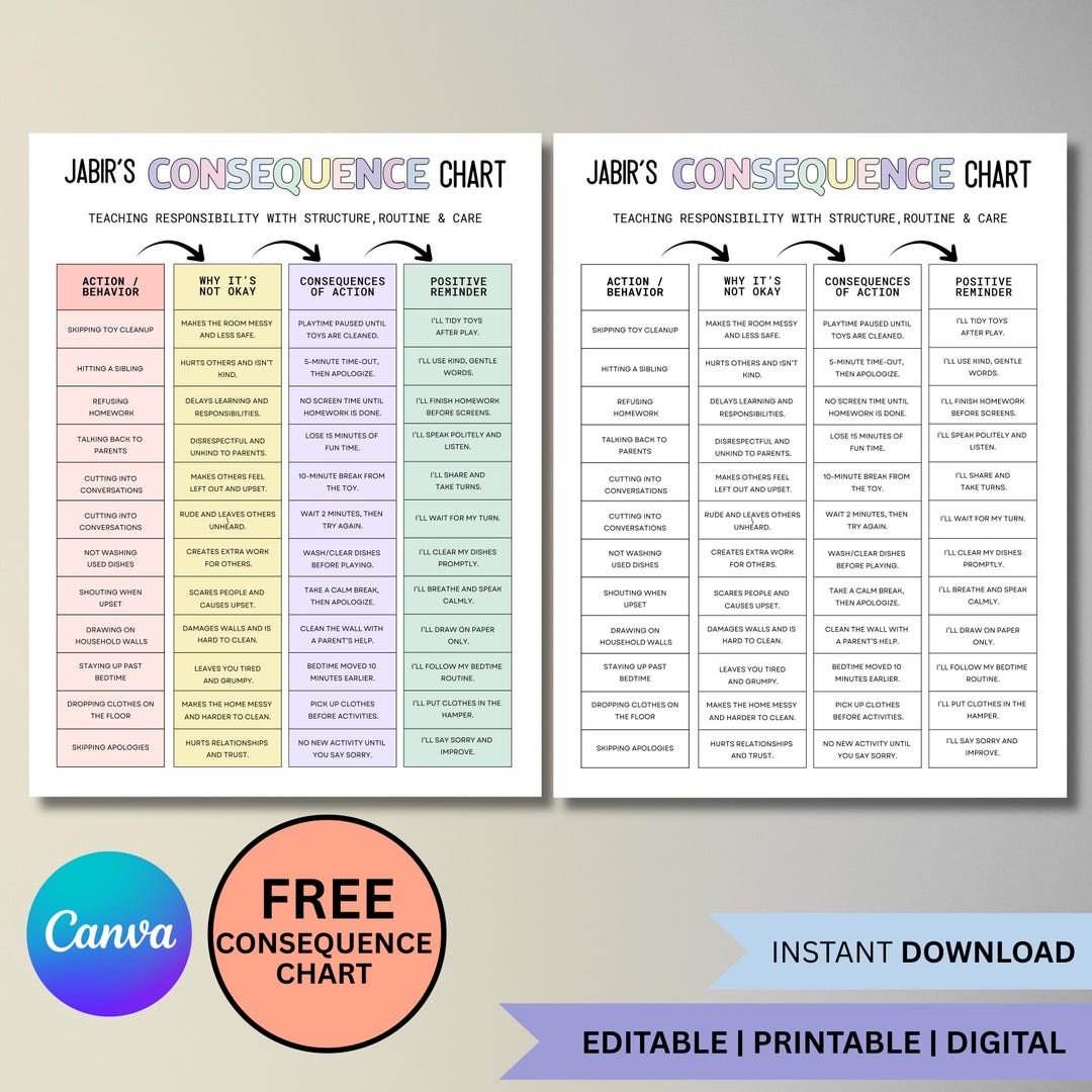 Editable Consequence Chart for Kids, Printable ADHD, Autism Behavior ...
