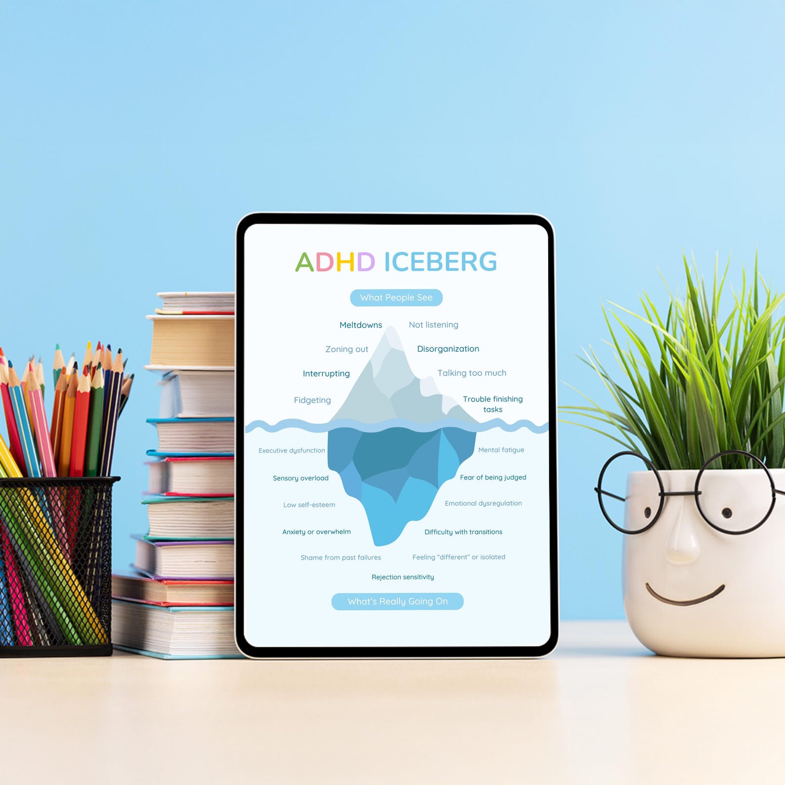 ADHD Iceberg Poster for Parents & Teachers – Printable Visual of Hidden ...