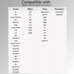 K&ouml;nnte beinhalten: Eine Kompatibilit&auml;tstabelle mit Kameramodellen von Canon, Nikon, Sony und Panasonic. Der Text "Kompatibel mit" und "Bitte &uuml;berpr&uuml;fen Sie das Modell Ihres Ger&auml;ts" stehen oben. Die Tabelle enth&auml;lt Modelle wie R7, Z6 II, Alpha ZV-E10 und LUMIX FZ80D.