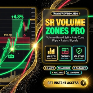 May include: A digital graphic showing a stock chart with green and red lines, indicating market trends. The chart displays a 4.8% increase. Accompanying text promotes "SR VOLUME ZONES PRO" with features like auto zones and alerts.