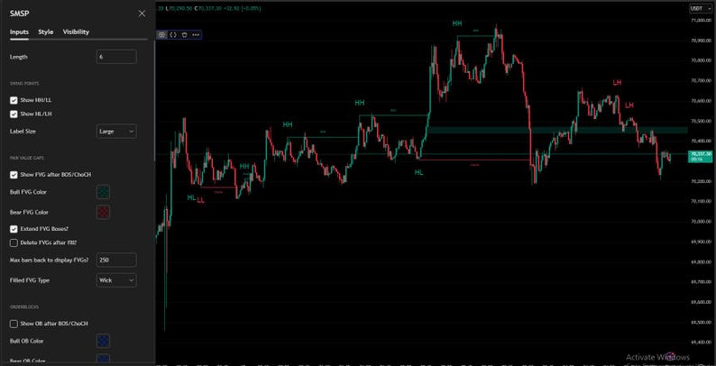 May include: A dark-themed trading chart with red and green lines illustrating market trends. The chart displays various labels such as HH, HL, and LH, along with a side panel for inputs and style adjustments. The background is black.