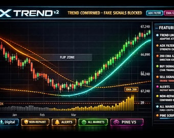XTrend Indicator TradingView | Pine Script Indicator | Forex Crypto Stocks Indices