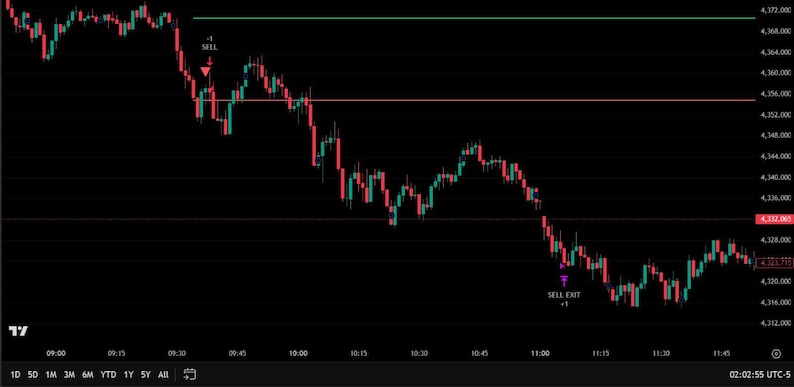 Forex Strategy Bundle | 3 TradingView Pine Script Strategies | PineScript Strategies | Forex Non Repaint image 9