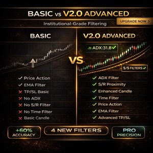 May include: A comparison chart titled "BASIC vs V2.0 ADVANCED" with the text "Institutional-Grade Filtering." The "BASIC" side shows a rising line graph, while the "V2.0 ADVANCED" side displays a more detailed graph with green and red bars. The chart highlights features and benefits.