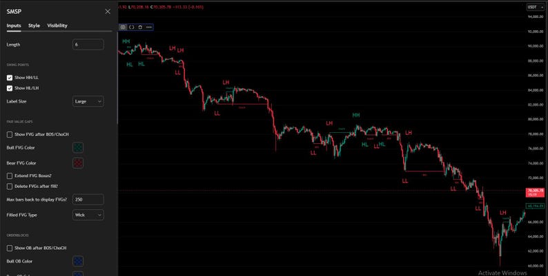 May include: A dark screen displays a stock chart with red and green lines, indicating price fluctuations. The chart is labeled with abbreviations like HH, HL, and LH. A sidebar on the left shows input options.
