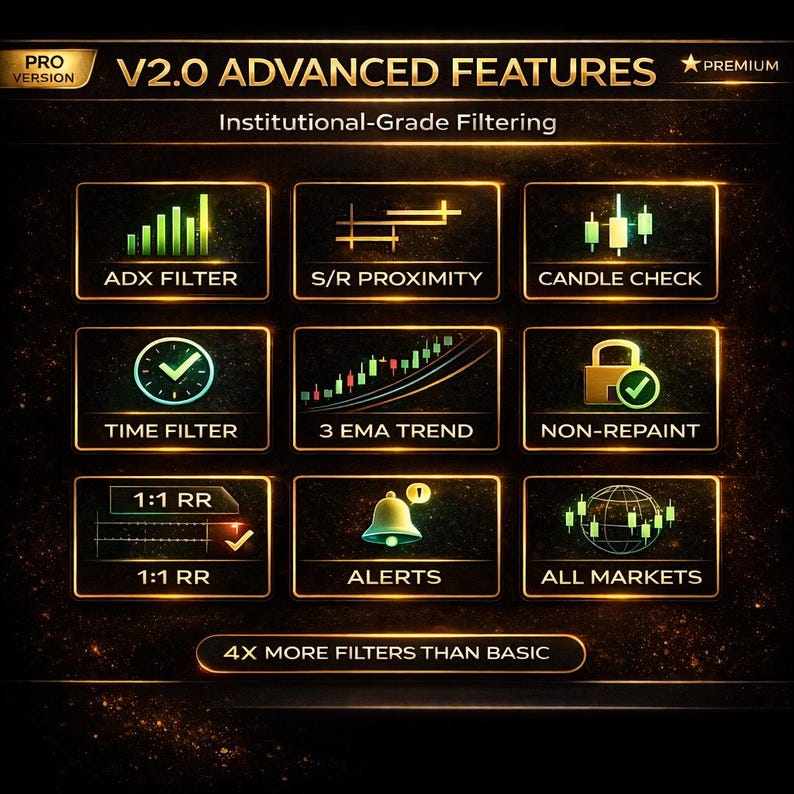 May include: A graphic with a dark background and gold accents, showcasing "V2.0 ADVANCED FEATURES." It highlights features like "ADX FILTER," "S/R PROXIMITY," "CANDLE CHECK," "TIME FILTER," "3 EMA TREND," "NON-REPAINT," "1:1 RR," "ALERTS," and "ALL MARKETS."