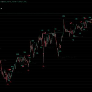 May include: A dark screen displays a financial chart of Gold Spot / U.S. Dollar. The chart shows fluctuating lines with green and red indicators, including HH, HL, LH, and LL, against a black background. The top left corner shows the currency pair and other data.