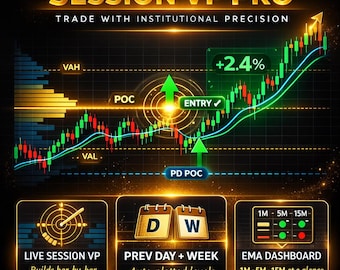 TradingView Indicator | Volume Profile + Multi-TF EMA Dashboard | TradingView Pinescript Indicator