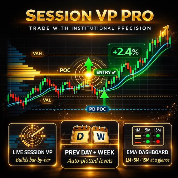 TradingView Indicator | Volume Profile + Multi-TF EMA Dashboard | TradingView Pinescript Indicator