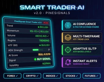 TradingView AI Buy/Sell Signal Indicator | Smart Dashboard |Forex Crypto Stocks | Pine Script v6 | Alerts Ready