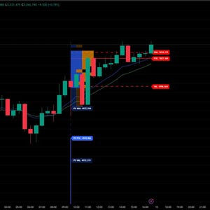 May include: A digital chart displaying stock market data with green and red candlesticks against a black background. The chart includes trend lines and price indicators, with a small data table in the bottom right corner.