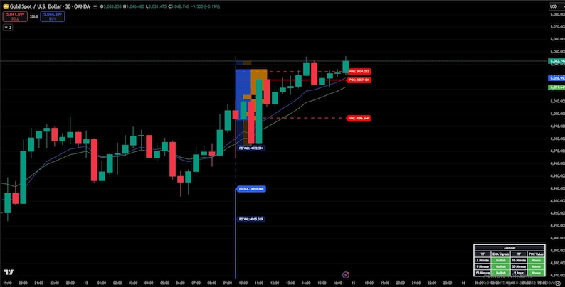 May include: A digital chart displaying stock market data with green and red candlesticks against a black background. The chart includes trend lines and price indicators, with a small data table in the bottom right corner.