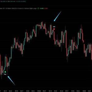 K&ouml;nnte beinhalten: Ein Aktienchart auf schwarzem Hintergrund mit roten und gr&uuml;nen Candlesticks, die Preisschwankungen anzeigen. Pfeile zeigen auf 'Kaufen'- und 'Verkaufen'-Signale. Eine Datentabelle zeigt 'Gesamtsignale' mit 200, 'Kaufsignale' mit 99 und 'Verkaufssignale' mit 101.
