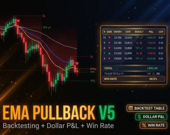 EMA Pullback V5 | Backtesting Table Dollar P&L | 4-EMA Trend Signal TradingView Pine Script | Forex Crypto Gold