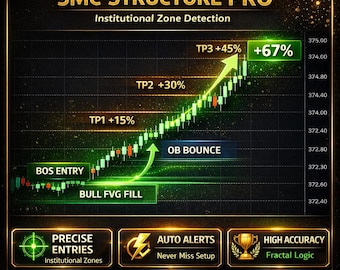 Smart Money Structure Pro | BoS ChoCH FVG OrderBlocks | ICT SMC Indicator | TradingView Pine Script