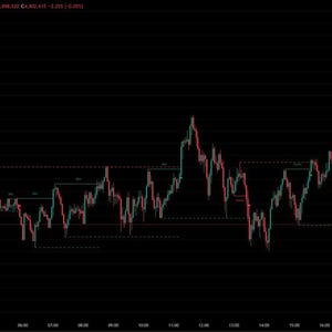 Forex Strategy Bundle | 3 TradingView Pine Script Strategies | PineScript Strategies | Forex Non Repaint image 14