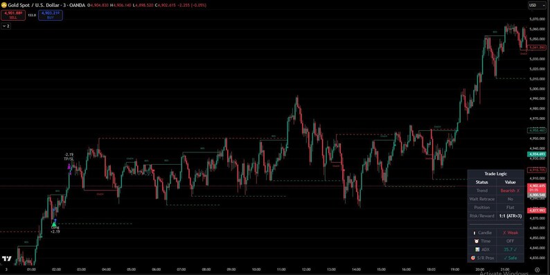 Forex Strategy Bundle | 3 TradingView Pine Script Strategies | PineScript Strategies | Forex Non Repaint image 14
